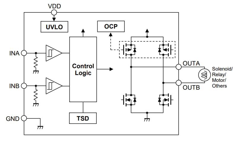 Block Diagram - Nisshinbo NJU7386 Single H-bridge Driver